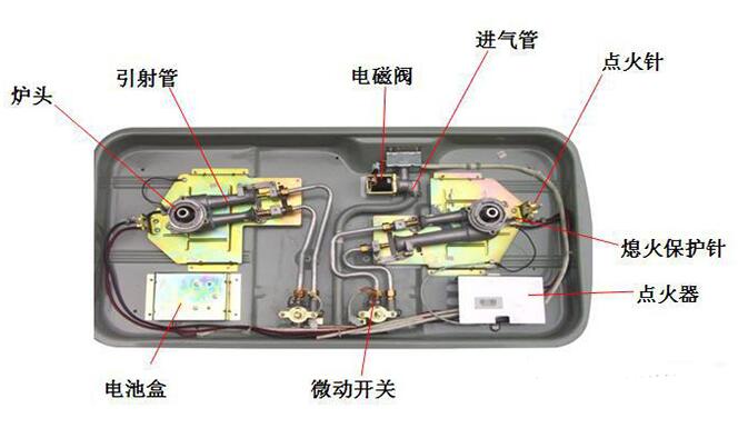 燃?xì)庠罱Y(jié)構(gòu)圖